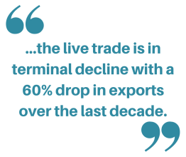 the live trade is in terminal decline